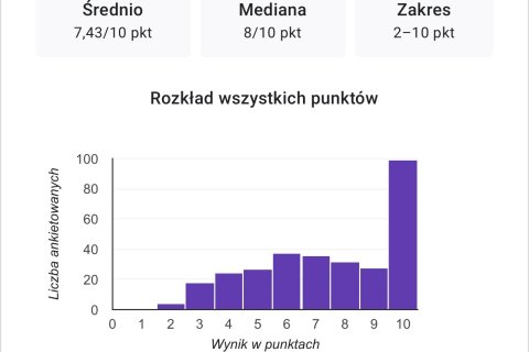 Przejdź przez jelito - rozpoznaj schorzenia!