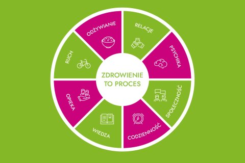 Poradnik rehabilitacyjny